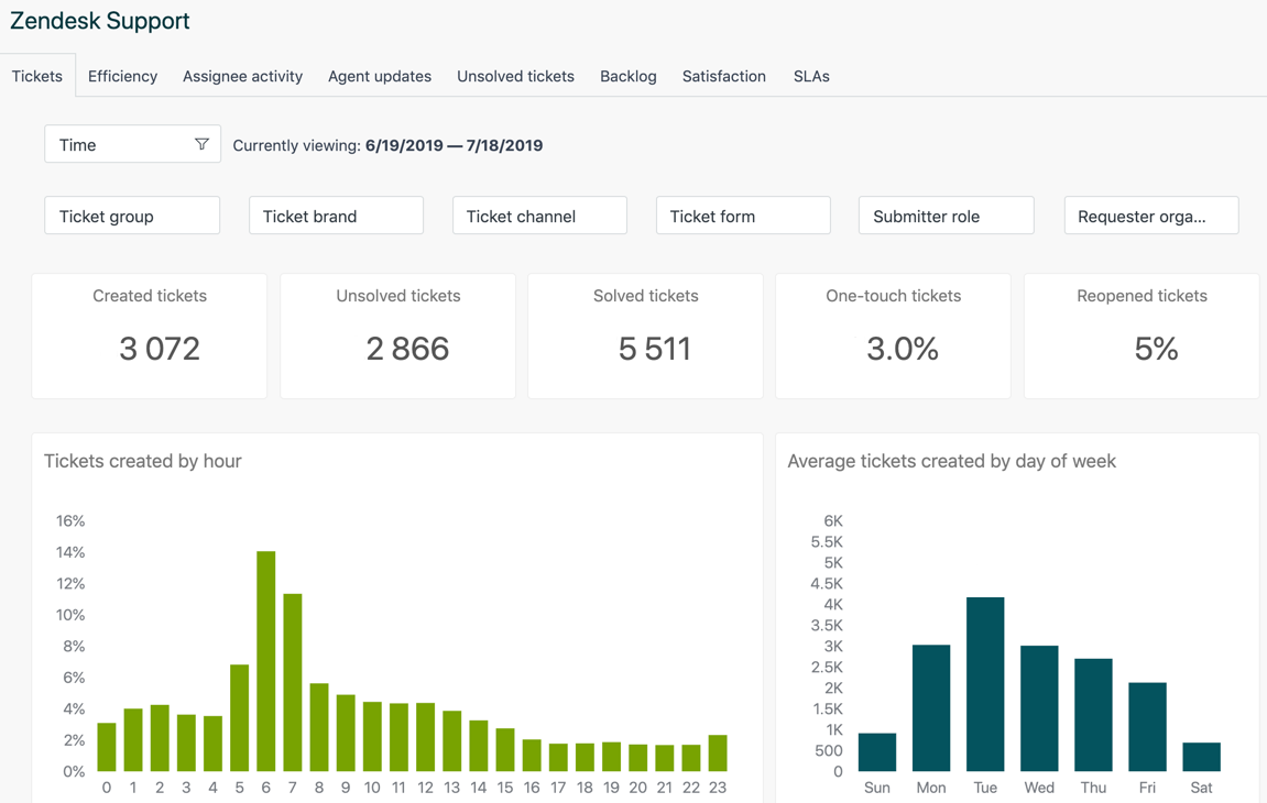 top-5-zendesk-alternatives